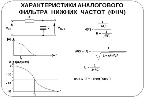 Различия пассивных и активных фильтров нижних частот