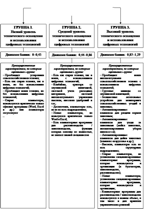 Различия по габаритам и уровню оснащения