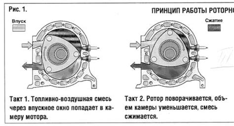 Различия роторного двигателя ВАЗ от поршневых агрегатов