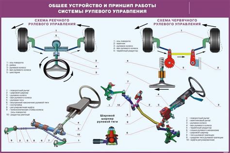 Различные аспекты настройки рулевого управления в автомобиле БМВ