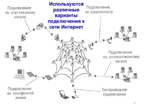 Различные варианты прекращения подключения к сети Белтелекома