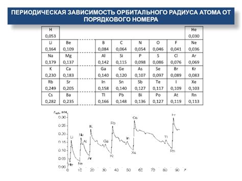 Различные методы для определения порядкового номера атома вещества