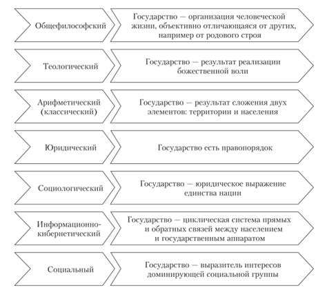 Различные подходы к созданию точки возрождения в исходном месте появления игрока