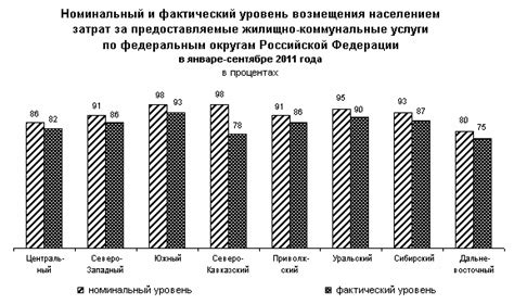 Различные способы внесения оплаты за предоставляемые государственные услуги