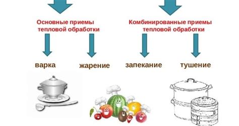 Различные способы обработки чебуреков: жарка, запекание, варка