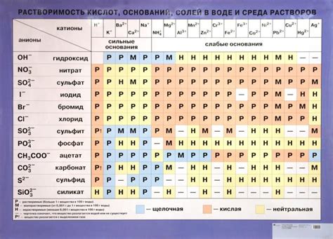 Различные способы определения уровня солей в воде