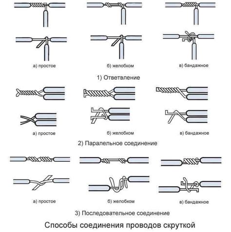 Различные способы соединения