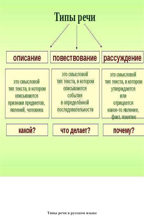 Различные типы акцента в русском языке и их особенности