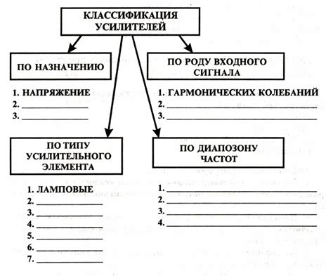 Различные типы и применение усилителей сигнала для повышения RRSI