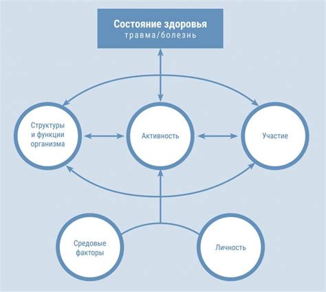 Различные факторы, влияющие на возникновение ограничений на использование аппаратного обеспечения