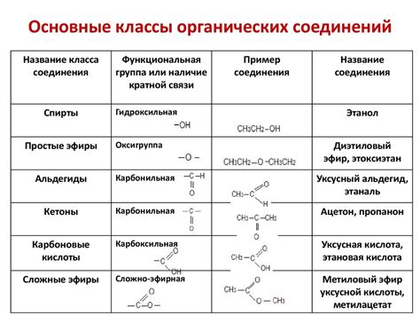 Разложение органических веществ