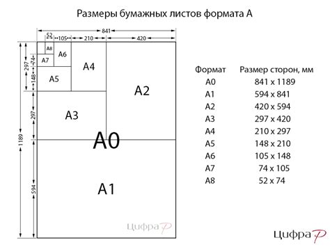 Размеры и форматы скриншотов для максимального охвата контента