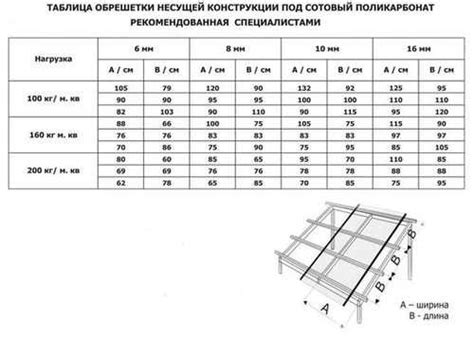 Размеры навеса: учет числа посетителей и комфорта