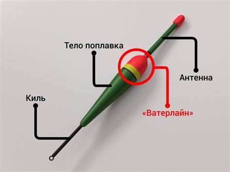 Размер и форма поплавка