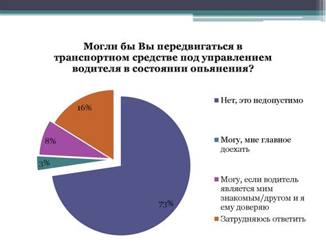 Размер штрафа для лиц, управляющих транспортными средствами в состоянии алкогольного опьянения