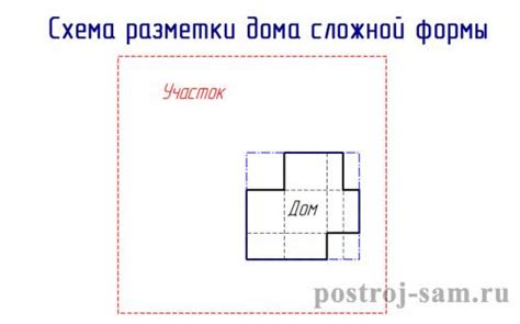 Разметка и выбор формы: