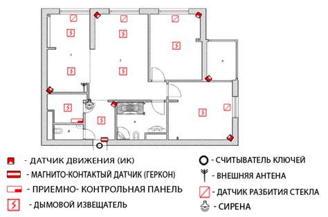 Размещение и крепление компонентов сигнализации