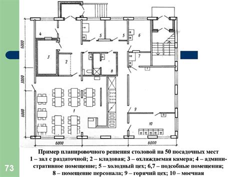 Размещение и обзор помещения