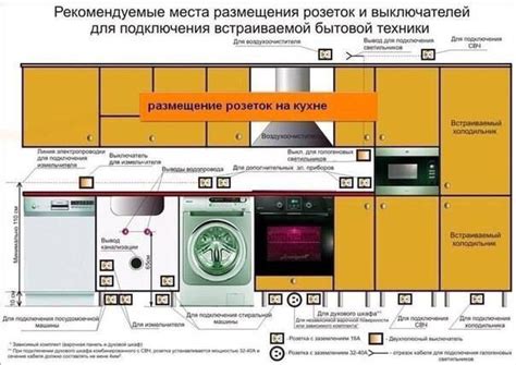 Размещение и подключение кухонного устройства