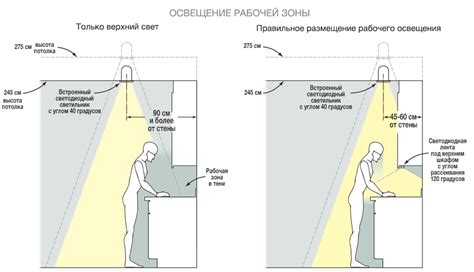 Размещение освещения внутри религиозной сооружения