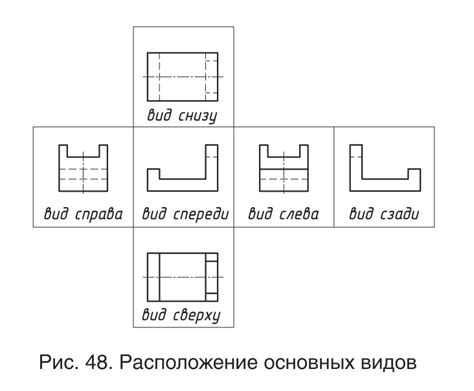 Размещение отображения проникновения на чертеже