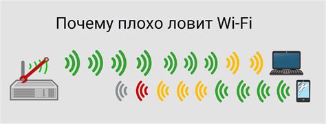 Размещение роутера: выбор оптимального места