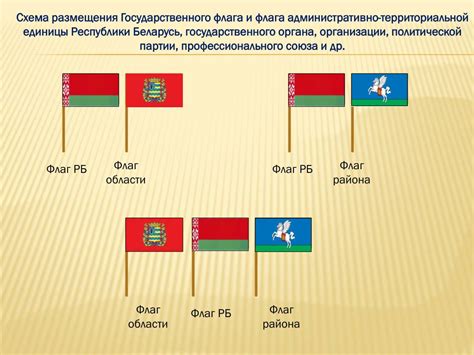 Размещение флага на стойке