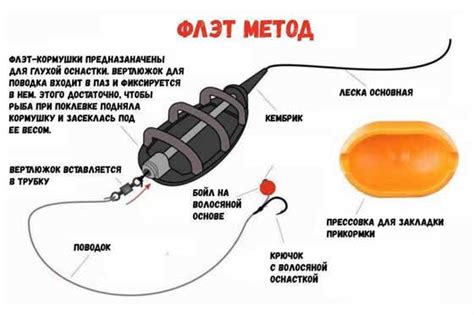 Размещение флэт кормушки в оптимальном месте