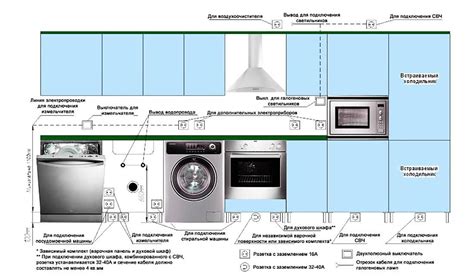 Размещение холодильника: уместное расположение для эффективной работы