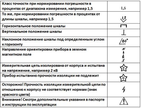 Размещение шайбы на измерительном приборе: ключевые аспекты