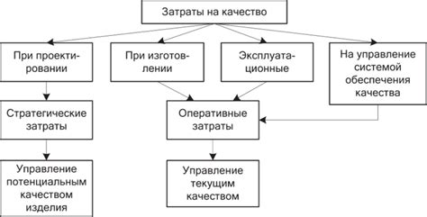 Размытое содержание