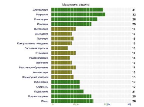 Разная методика измерения гибкости соединительных структур