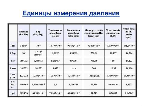 Разница между паскалем и кгс см2