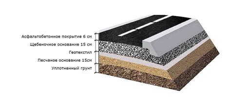 Разновидности асфальта и их уникальные свойства