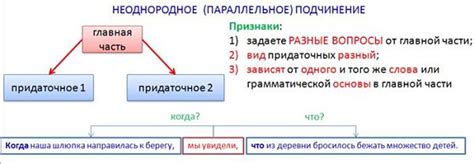 Разновидности предложений с несколькими