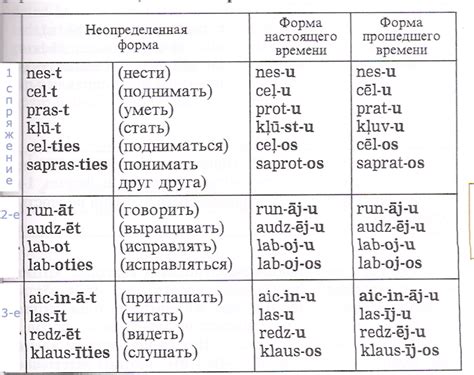 Разнообразие вариантов глагола "быть" в таджикском языке