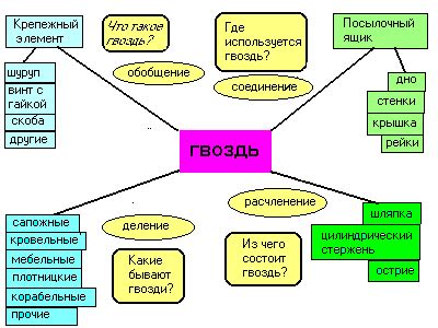 Разнообразие видов определений