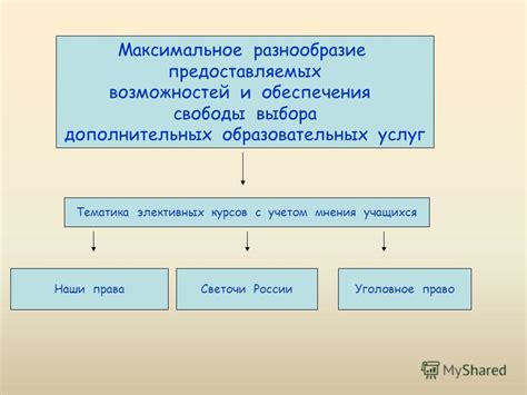 Разнообразие возможностей предоставляемых инструментом