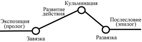 Разнообразие направлений развития сюжета в новом сезоне