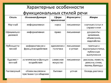 Разнообразие плотин: их разновидности и функциональные особенности