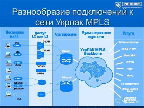 Разнообразие подключений