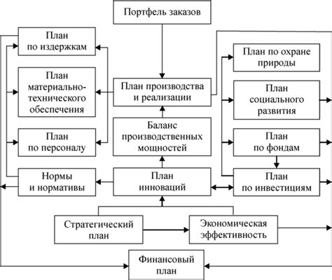 Разнообразие позиций в команде и гармония тактического плана