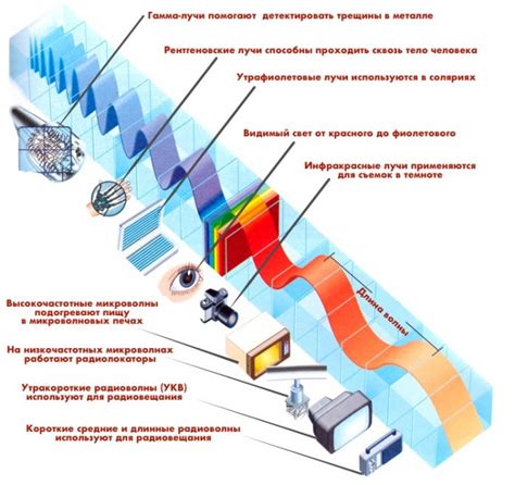 Разнообразие радиоволн и их области применения