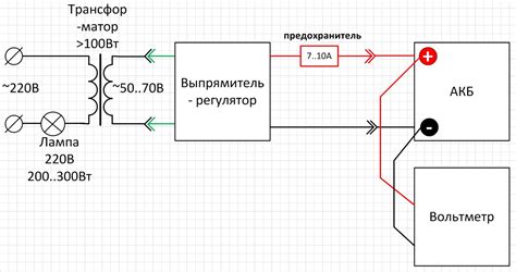 Разнообразие регуляторов напряжения и их области применения