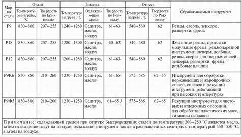 Разнообразие термической обработки продуктов и ее воздействие на питательную ценность