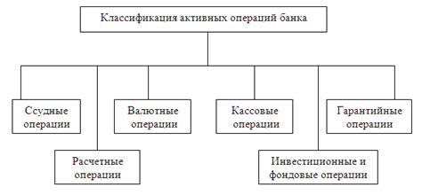 Разнообразие типов кредитных операций в банковских выписках