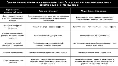 Разнообразие тренировочных сценариев и противников