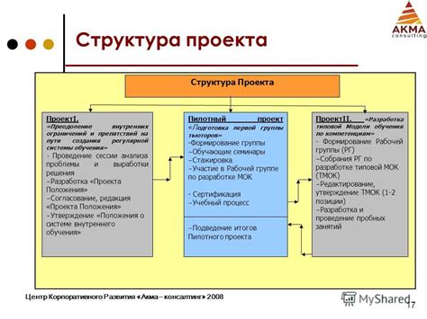 Разнообразие управления в программе 1С: преодоление внутренних ограничений