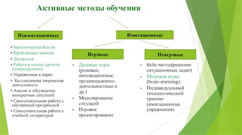 Разнообразие учебных методов в современном образовании