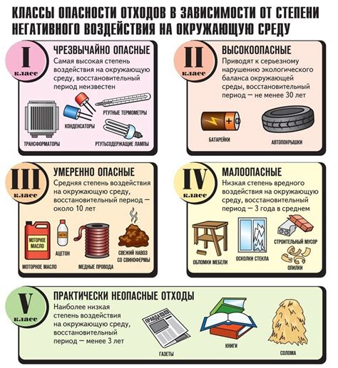 Разнообразные виды отходов, характерные для культуры Узбекистана